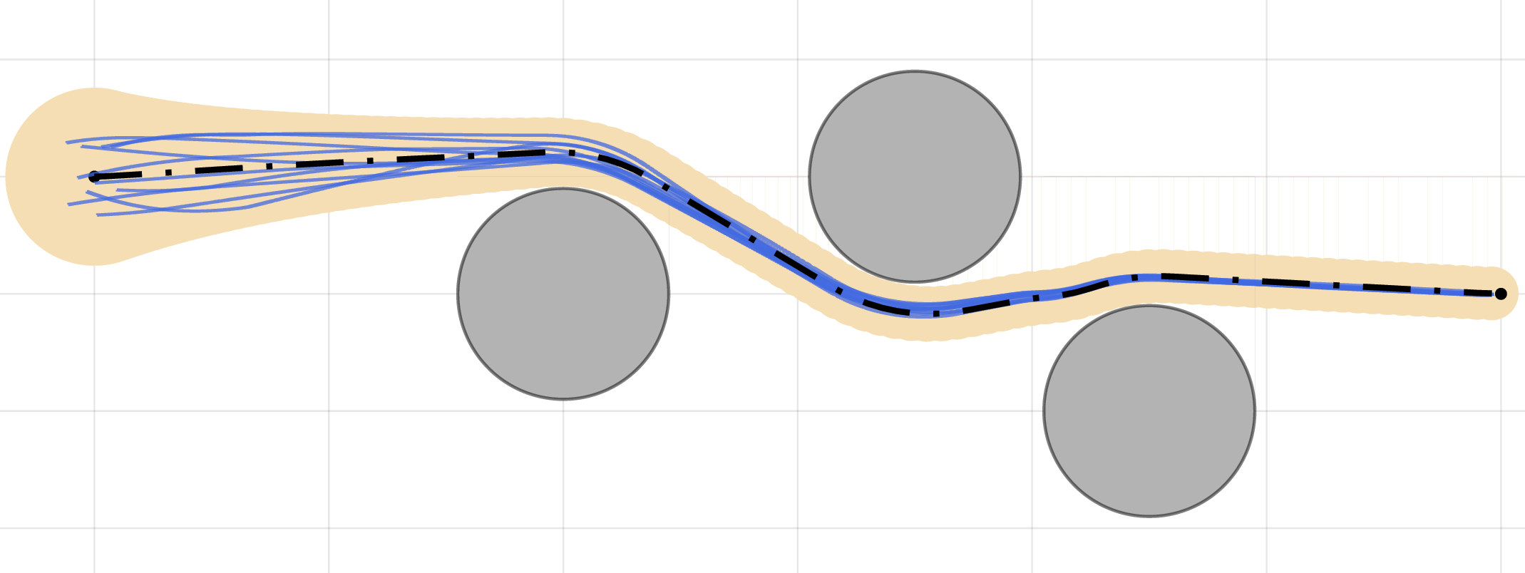 Tubes for safe feedback motion planning