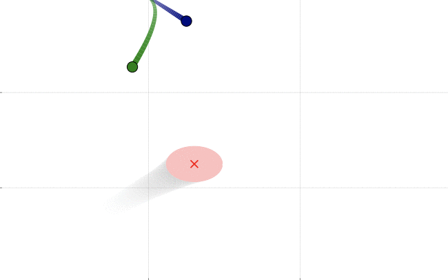 Collision avoidance of based on obstacle prediction